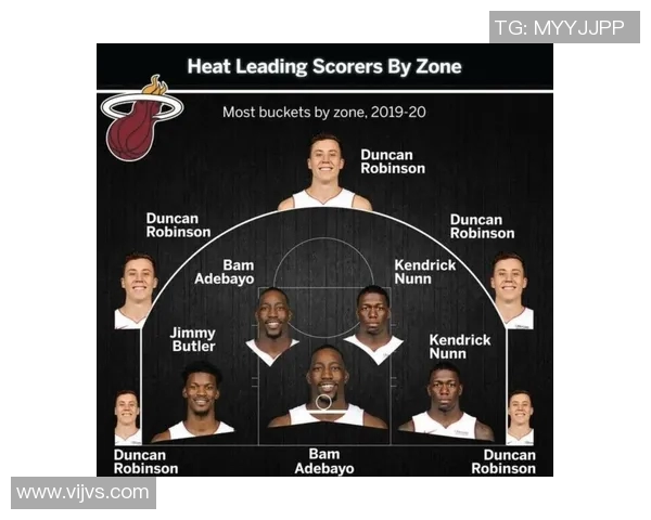 热火队防守数据分析与表现评估揭示球队竞争力提升的关键因素