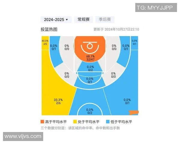 球队资讯概览：最新动态分析与球员表现评估全方位解读