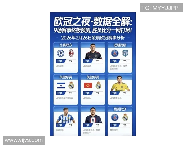 欧冠卫冕冠军最新动态分析及未来比赛展望