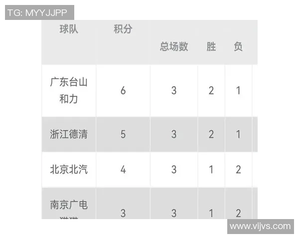 男排联赛常规赛精彩战报回顾各队表现与赛季走势分析